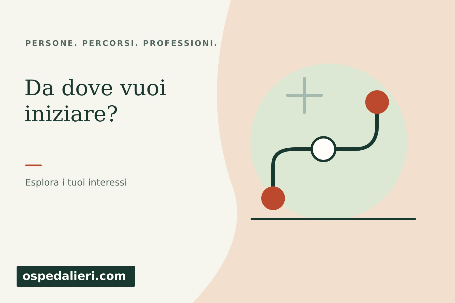 Immagine illustrativa del percorso: Quiz di orientamento