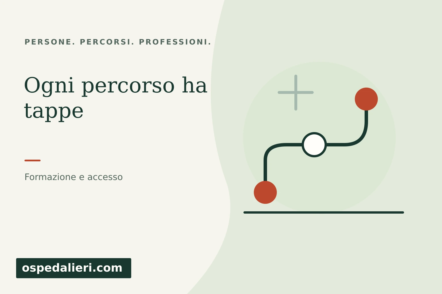 Immagine illustrativa del percorso: Confronta i percorsi